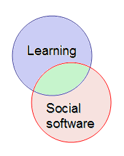 Blackboard is waking up to the net 2 generation