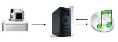 Presentation on the new podcasting server by Apple